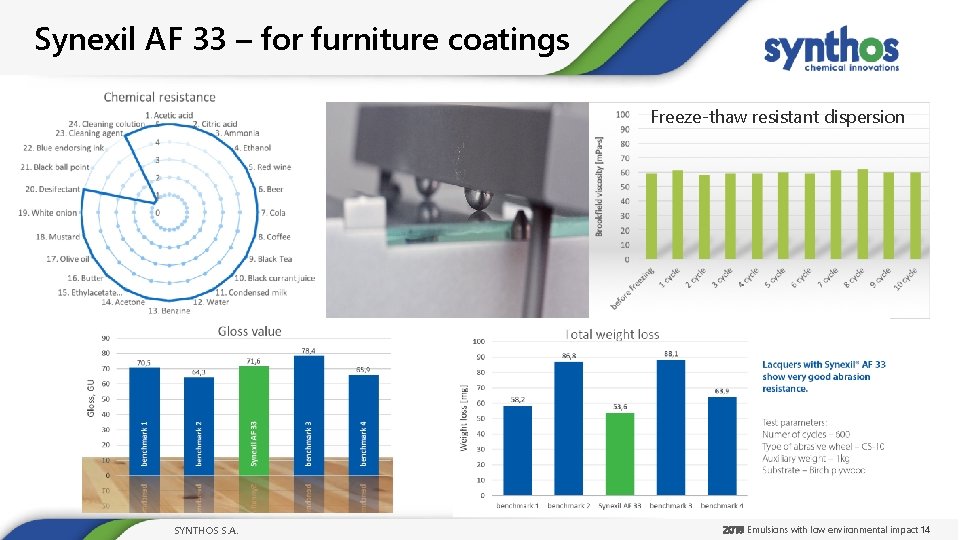 Synexil AF 33 – for furniture coatings Freeze-thaw resistant dispersion SYNTHOS S. A. 2018