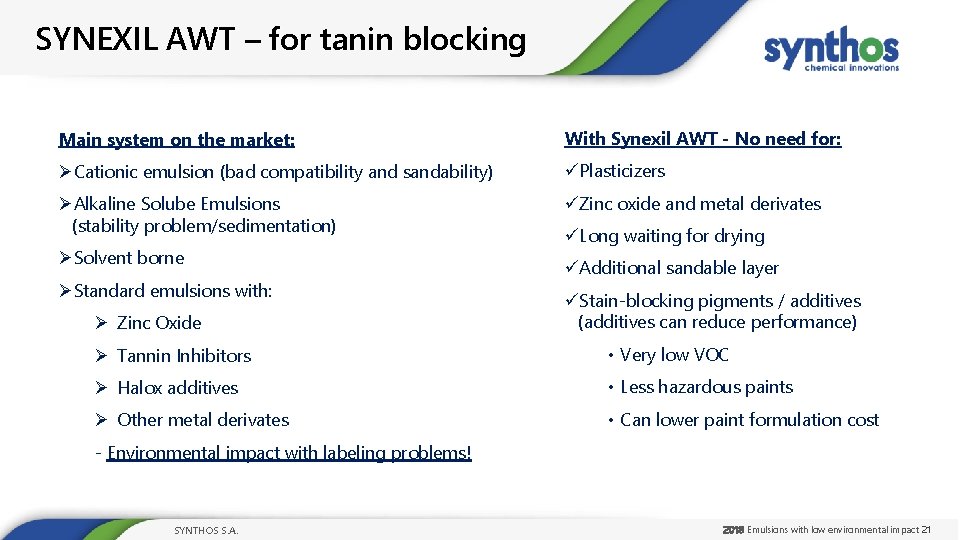 SYNEXIL AWT – for tanin blocking Main system on the market: With Synexil AWT
