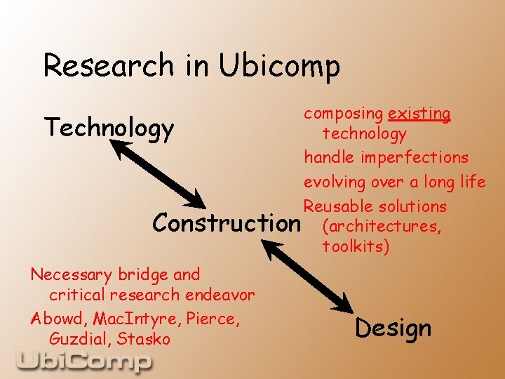 Research in Ubicomposing existing Technology technology handle imperfections evolving over a long life Reusable