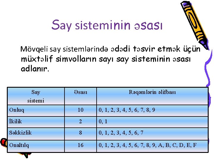 Say sisteminin əsası Mövqeli say sistemlərində ədədi təsvir etmək üçün müxtəlif simvolların sayı say