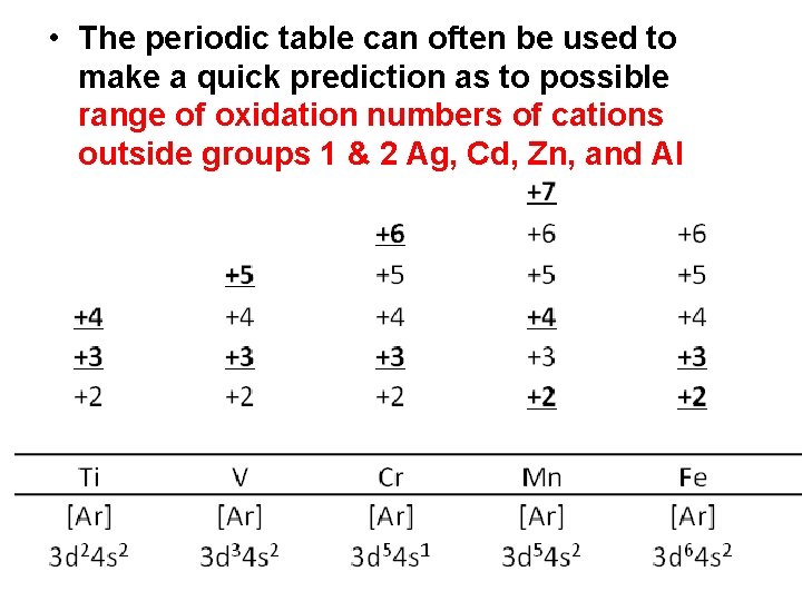  • The periodic table can often be used to make a quick prediction