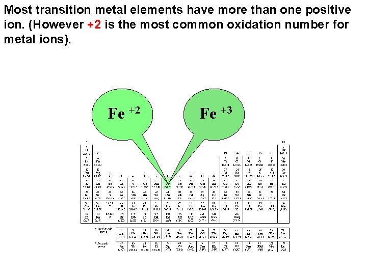 Most transition metal elements have more than one positive ion. (However +2 is the
