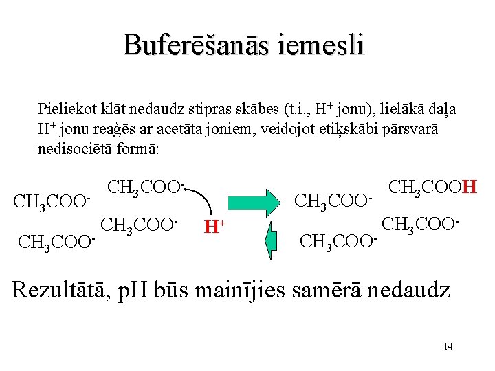 Buferēšanās iemesli Pieliekot klāt nedaudz stipras skābes (t. i. , H+ jonu), lielākā daļa