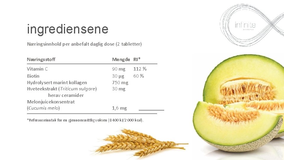 ingrediensene Næringsinnhold per anbefalt daglig dose (2 tabletter) Næringsstoff Mengde RI* Vitamin C Biotin