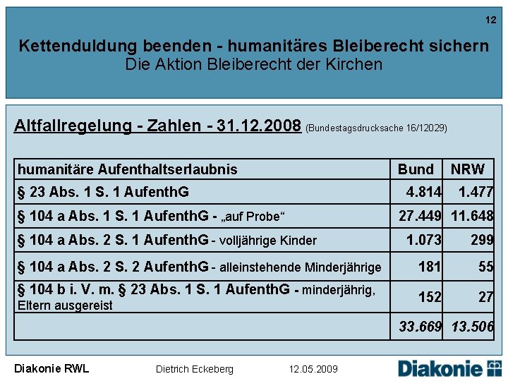 12 Kettenduldung beenden - humanitäres Bleiberecht sichern Die Aktion Bleiberecht der Kirchen Altfallregelung -