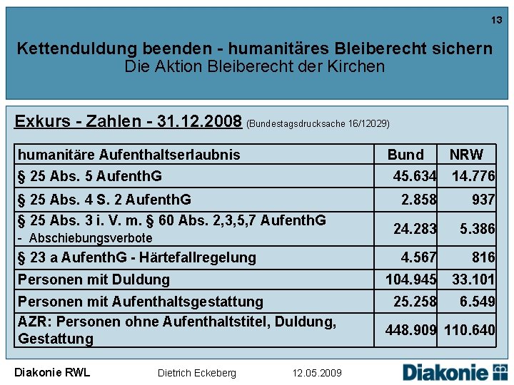 13 Kettenduldung beenden - humanitäres Bleiberecht sichern Die Aktion Bleiberecht der Kirchen Exkurs -