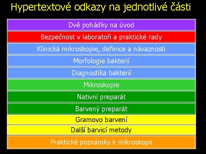 Hypertextové odkazy na jednotlivé části Dvě pohádky na úvod Bezpečnost v laboratoři a praktické