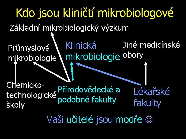 Kdo jsou kliničtí mikrobiologové Základní mikrobiologický výzkum Průmyslová mikrobiologie Jiné medicínské Klinická mikrobiologie obory