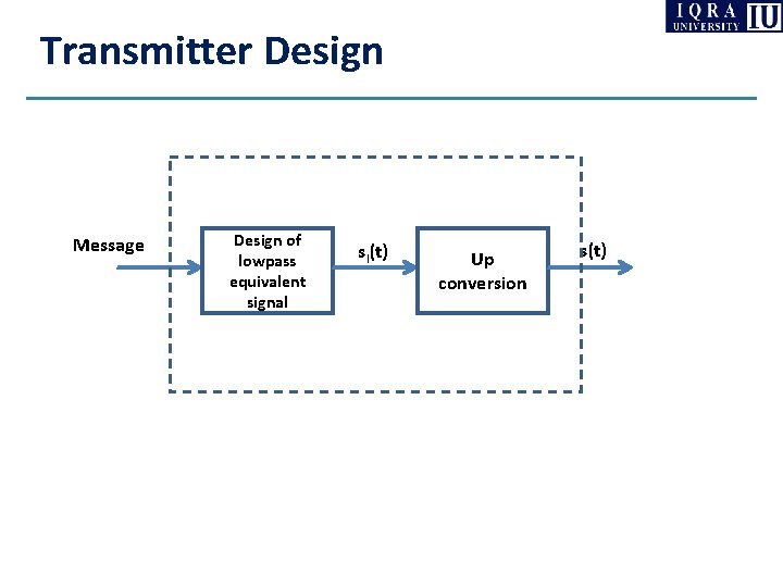 Transmitter Design Message Design of lowpass equivalent signal sl(t) Up conversion s(t) Transmitter Design Message Design of lowpass equivalent signal sl(t) Up conversion s(t)
