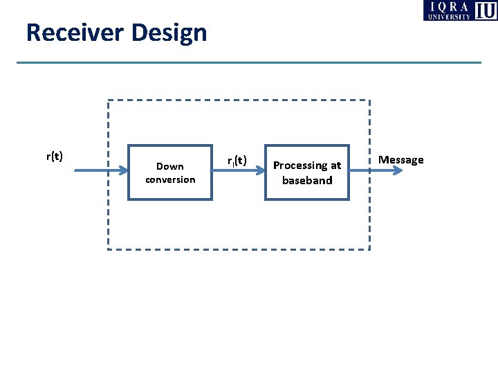 Receiver Design r(t) Down conversion rl(t) Processing at baseband Message Receiver Design r(t) Down conversion rl(t) Processing at baseband Message