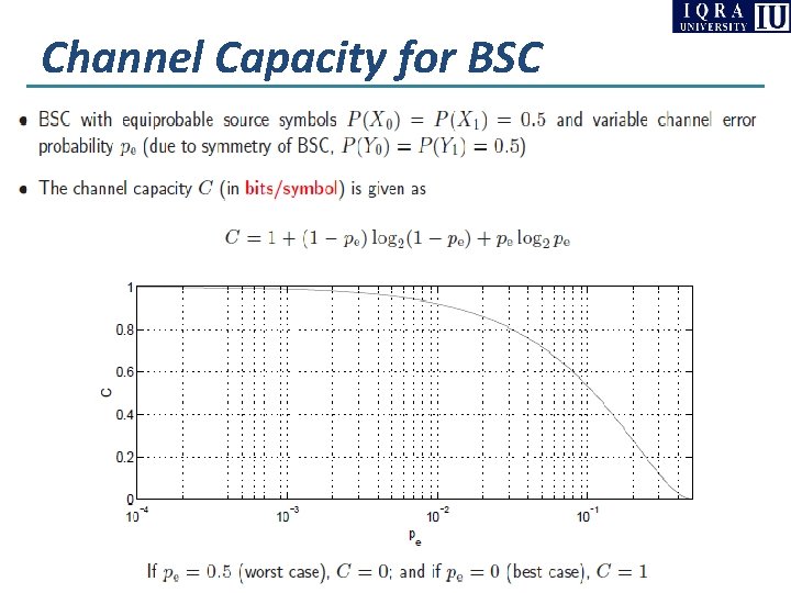 Channel Capacity for BSC Channel Capacity for BSC