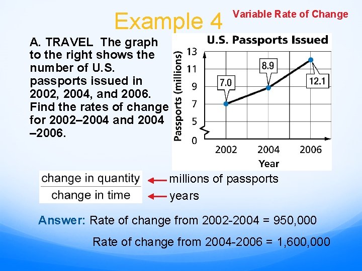 Example 4 Variable Rate of Change A. TRAVEL The graph to the right shows