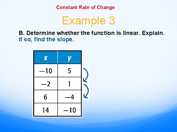 Constant Rate of Change Example 3 B. Determine whether the function is linear. Explain.