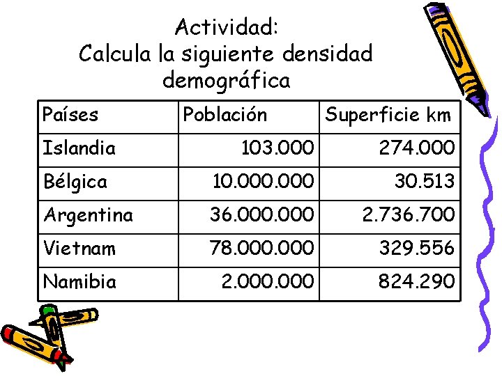 Actividad: Calcula la siguiente densidad demográfica Países Islandia Población Superficie km 103. 000 274.