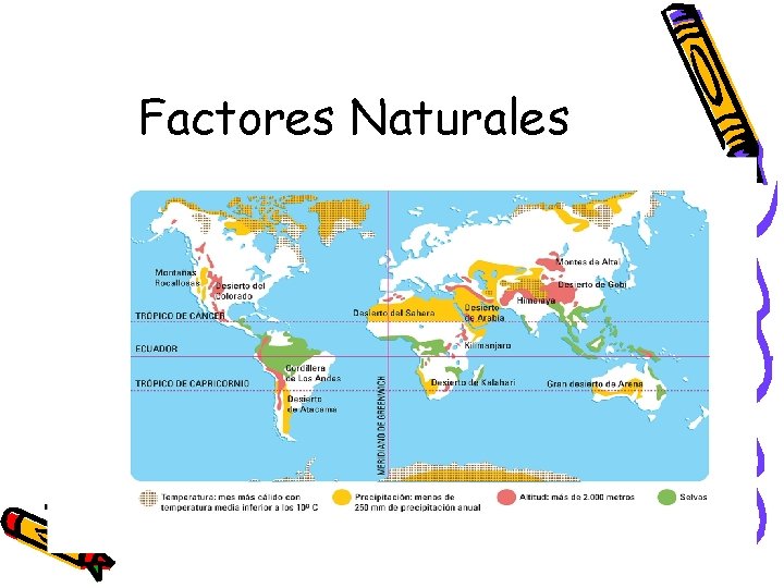 Factores Naturales 