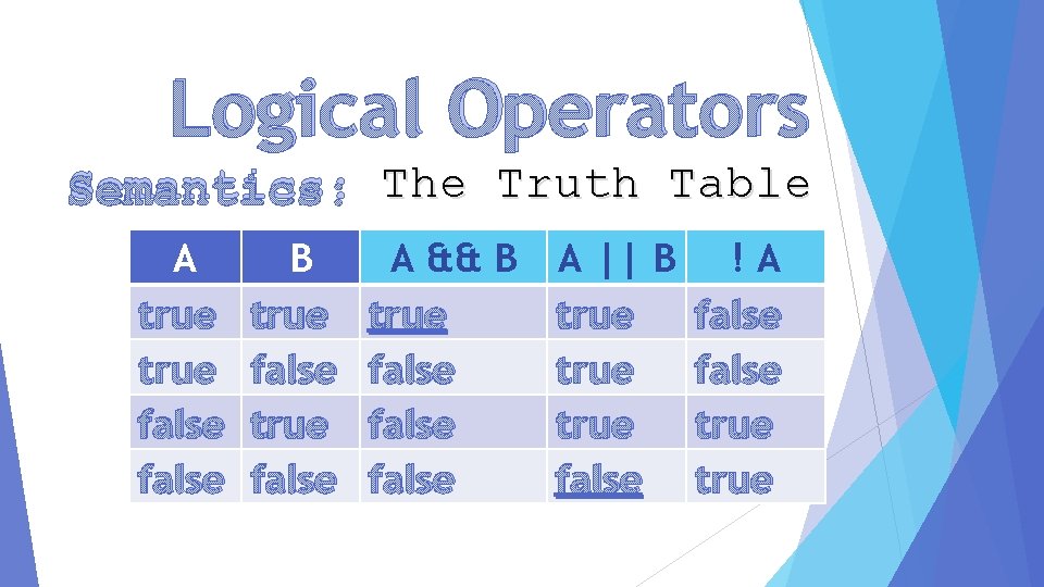 Logical Operators Semantics: The Truth Table A true false B true false A &&