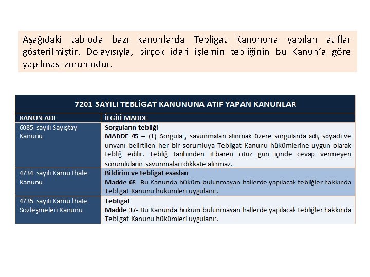 Aşağıdaki tabloda bazı kanunlarda Tebligat Kanununa yapılan atıflar gösterilmiştir. Dolayısıyla, birçok idari işlemin tebliğinin