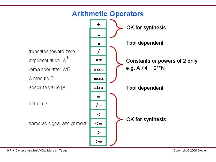 Arithmetic Operators + OK for synthesis truncates toward zero exponentiation A B * / Arithmetic Operators + OK for synthesis truncates toward zero exponentiation A B * /