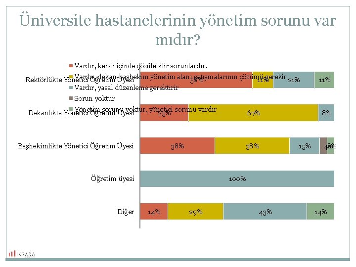 Üniversite hastanelerinin yönetim sorunu var mıdır? Vardır, kendi içinde çözülebilir sorunlardır. Vardır, dekan-başhekim yönetim