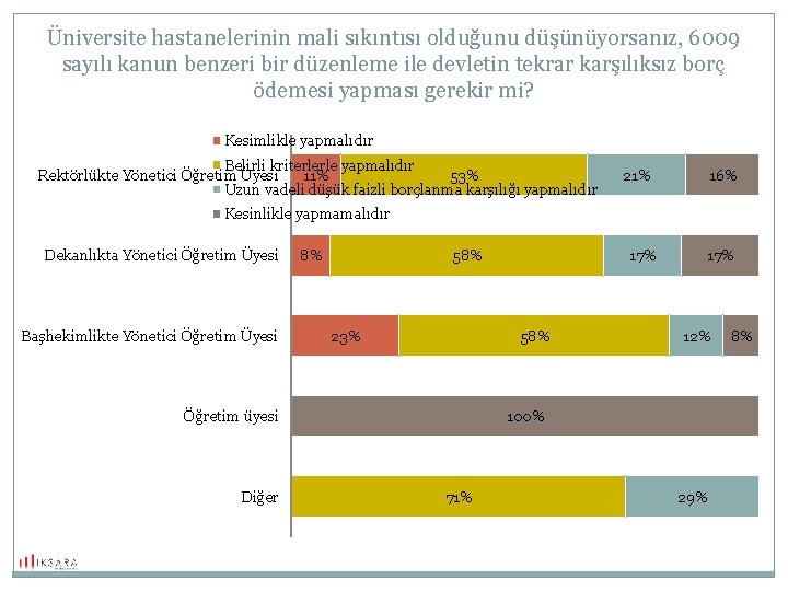 Üniversite hastanelerinin mali sıkıntısı olduğunu düşünüyorsanız, 6009 sayılı kanun benzeri bir düzenleme ile devletin