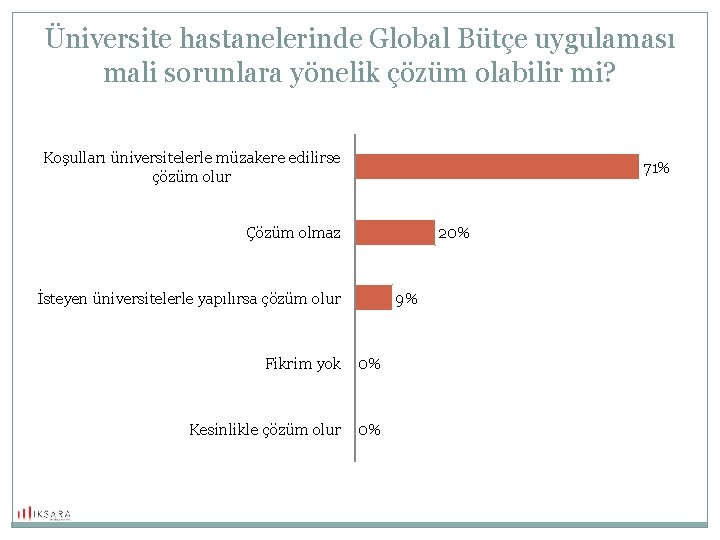 Üniversite hastanelerinde Global Bütçe uygulaması mali sorunlara yönelik çözüm olabilir mi? Koşulları üniversitelerle müzakere