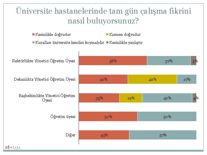 Üniversite hastanelerinde tam gün çalışma fikrini nasıl buluyorsunuz? Kesinlikle doğrudur Kısmen doğrudur Kuralları üniversite