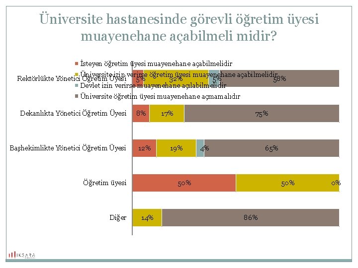 Üniversite hastanesinde görevli öğretim üyesi muayenehane açabilmeli midir? İsteyen öğretim üyesi muayenehane açabilmelidir Üniversite