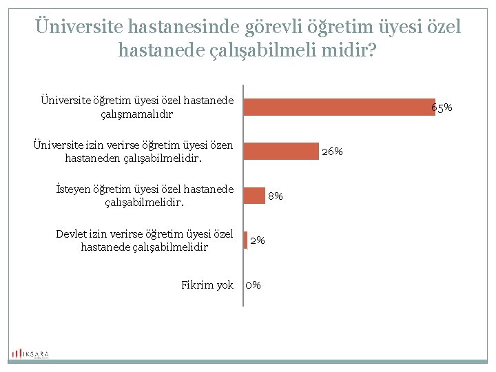 Üniversite hastanesinde görevli öğretim üyesi özel hastanede çalışabilmeli midir? Üniversite öğretim üyesi özel hastanede