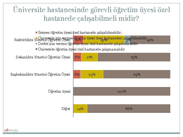 Üniversite hastanesinde görevli öğretim üyesi özel hastanede çalışabilmeli midir? İsteyen öğretim üyesi özel hastanede