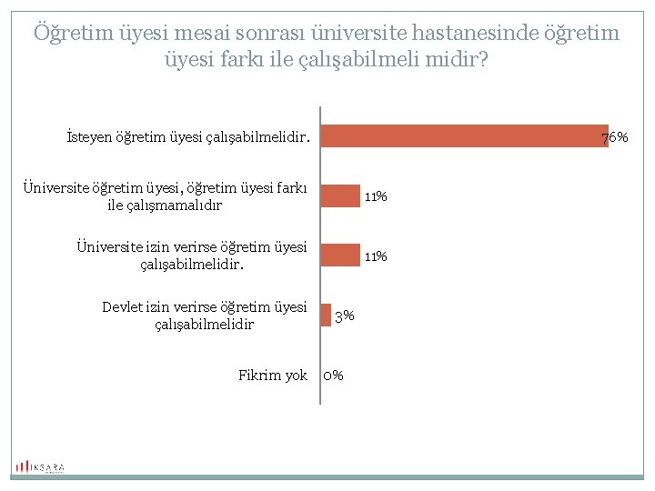 Öğretim üyesi mesai sonrası üniversite hastanesinde öğretim üyesi farkı ile çalışabilmeli midir? İsteyen öğretim