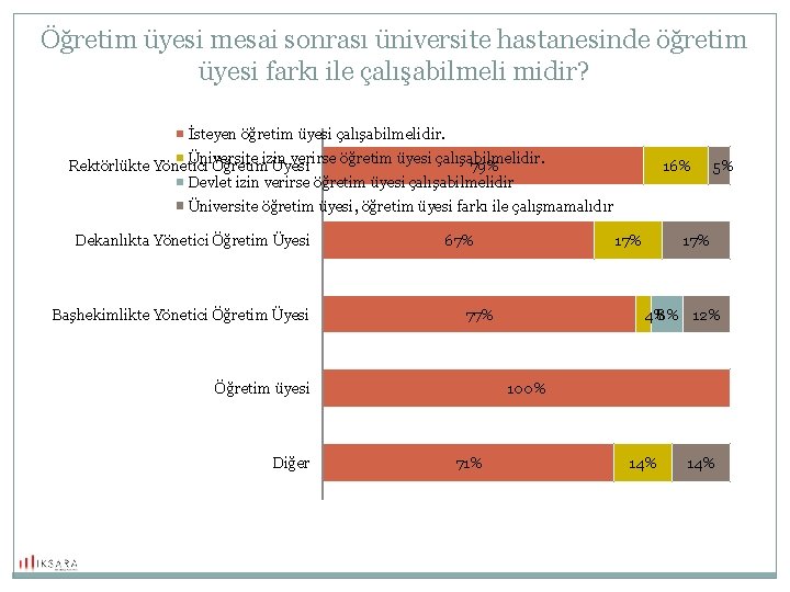 Öğretim üyesi mesai sonrası üniversite hastanesinde öğretim üyesi farkı ile çalışabilmeli midir? İsteyen öğretim