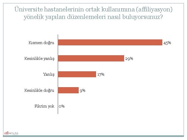 Üniversite hastanelerinin ortak kullanımına (affiliyasyon) yönelik yapılan düzenlemeleri nasıl buluyorsunuz? Kısmen doğru 45% Kesinlikle