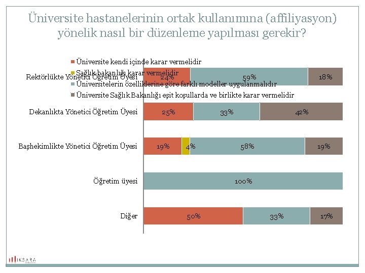 Üniversite hastanelerinin ortak kullanımına (affiliyasyon) yönelik nasıl bir düzenleme yapılması gerekir? Üniversite kendi içinde