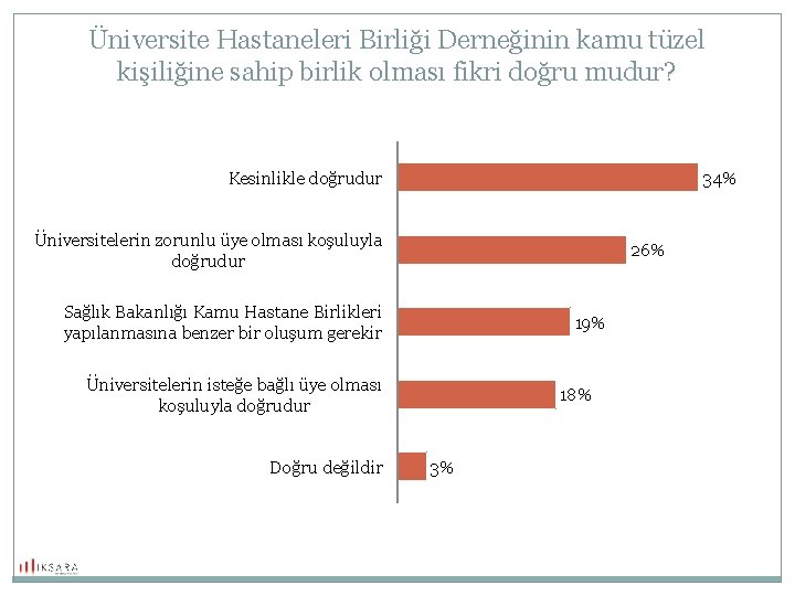 Üniversite Hastaneleri Birliği Derneğinin kamu tüzel kişiliğine sahip birlik olması fikri doğru mudur? Kesinlikle