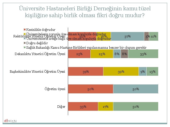 Üniversite Hastaneleri Birliği Derneğinin kamu tüzel kişiliğine sahip birlik olması fikri doğru mudur? Kesinlikle