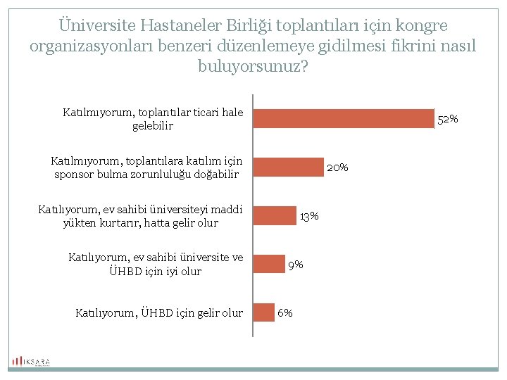 Üniversite Hastaneler Birliği toplantıları için kongre organizasyonları benzeri düzenlemeye gidilmesi fikrini nasıl buluyorsunuz? Katılmıyorum,