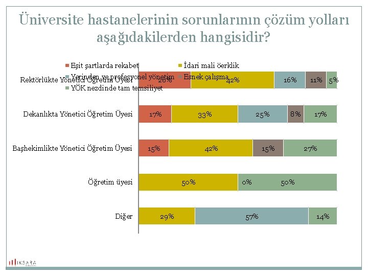 Üniversite hastanelerinin sorunlarının çözüm yolları aşağıdakilerden hangisidir? Eşit şartlarda rekabet İdari mali öerklik Yerinden