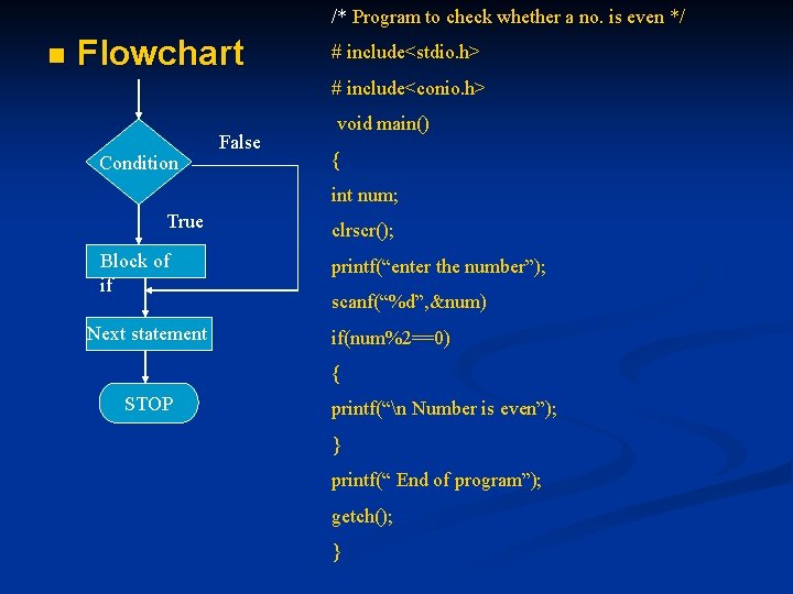 /* Program to check whether a no. is even */ n Flowchart # include<stdio.