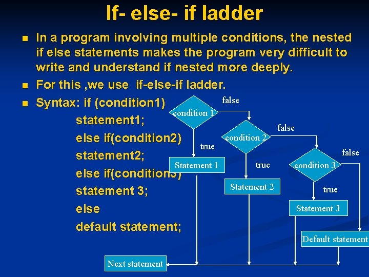 If- else- if ladder n n n In a program involving multiple conditions, the