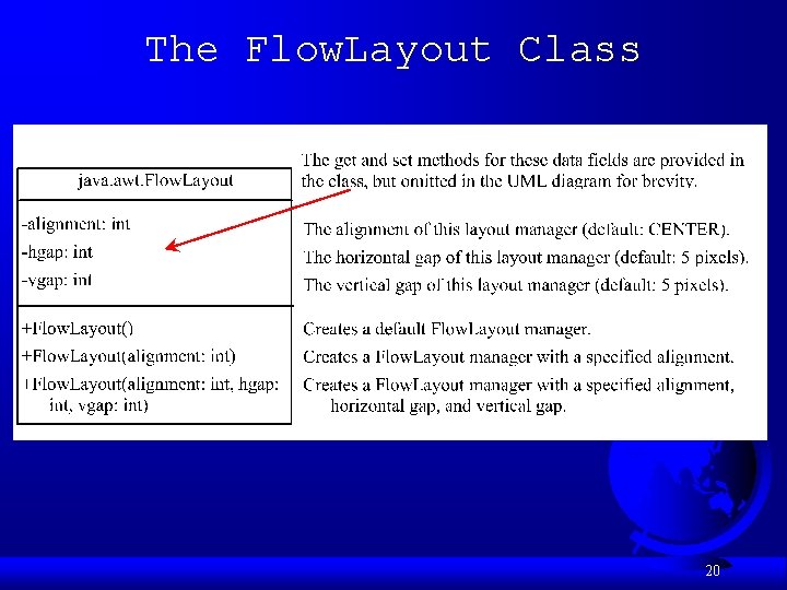 The Flow. Layout Class 20 