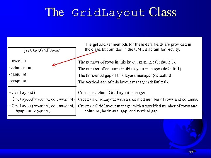 The Grid. Layout Class 22 