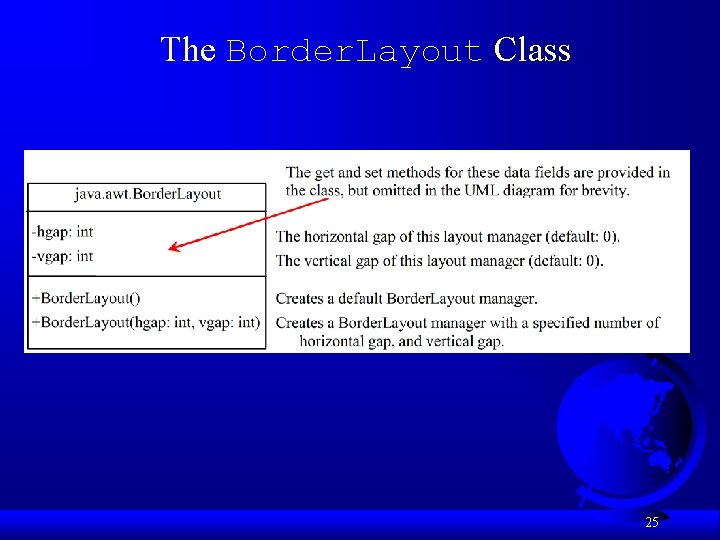 The Border. Layout Class 25 