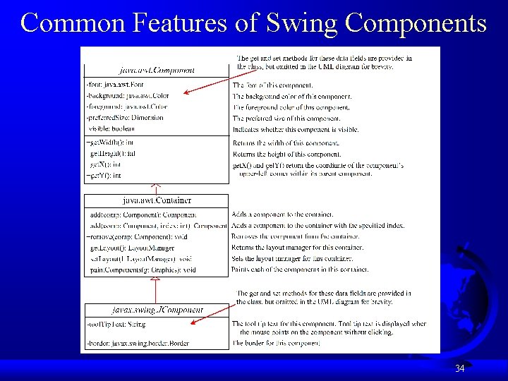 Common Features of Swing Components 34 