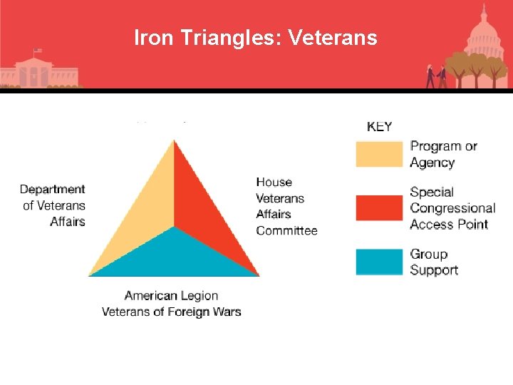 Iron Triangles: Veterans 