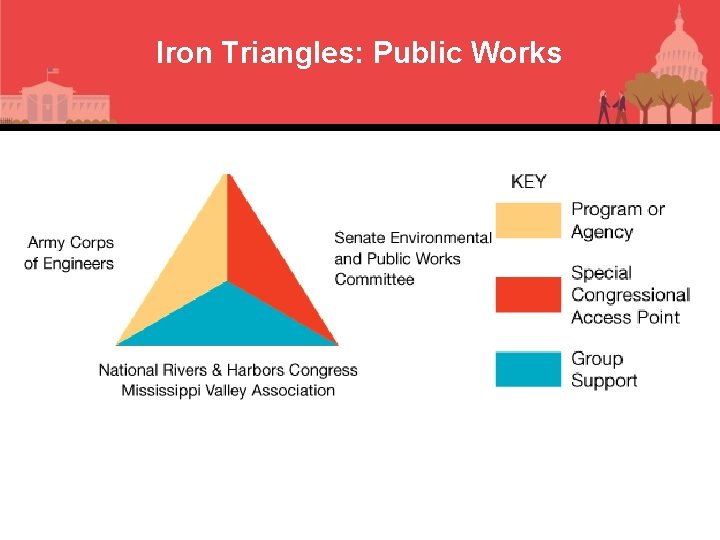Iron Triangles: Public Works 