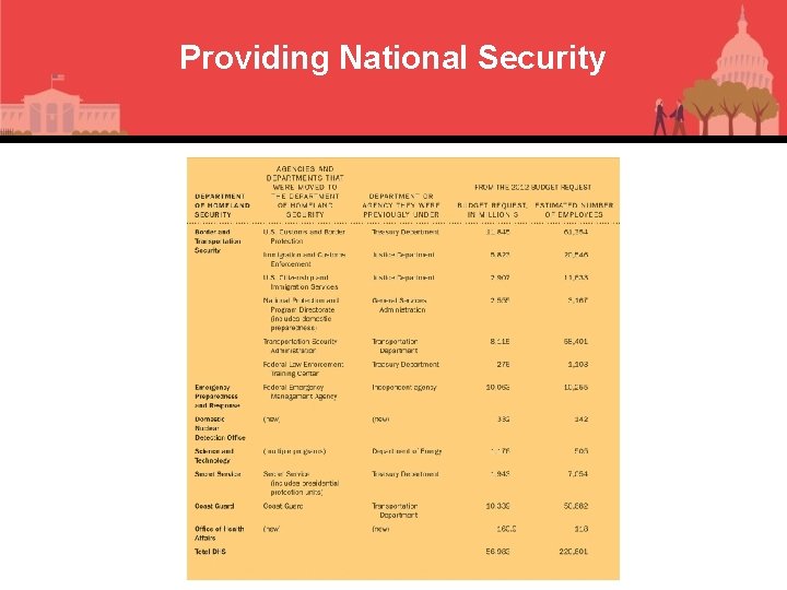 Providing National Security 