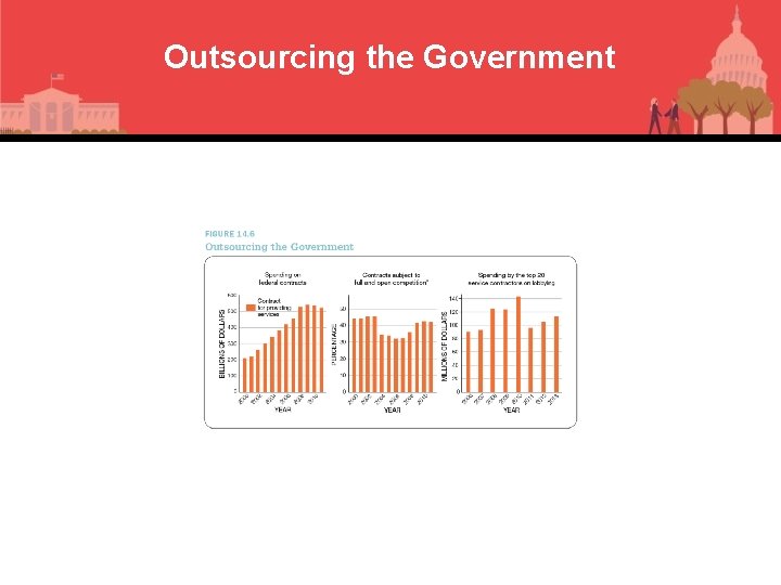 Outsourcing the Government 