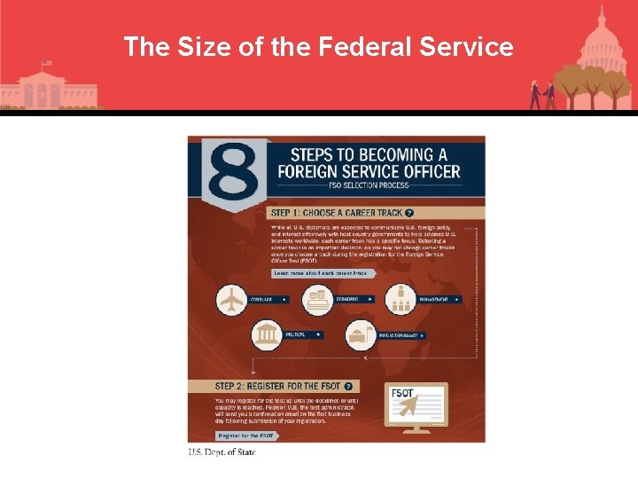 The Size of the Federal Service 