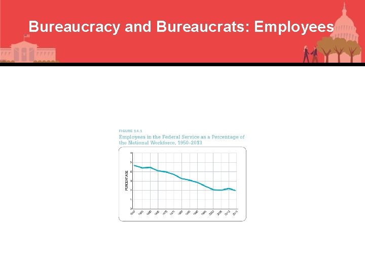 Bureaucracy and Bureaucrats: Employees 