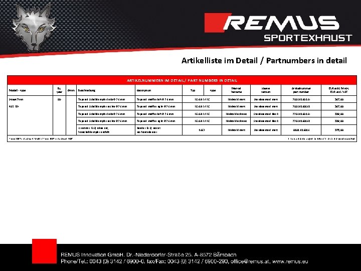 Artikelliste im Detail / Partnumbers in detail ARTIKELNUMMERN IM DETAIL / PART NUMBERS IN